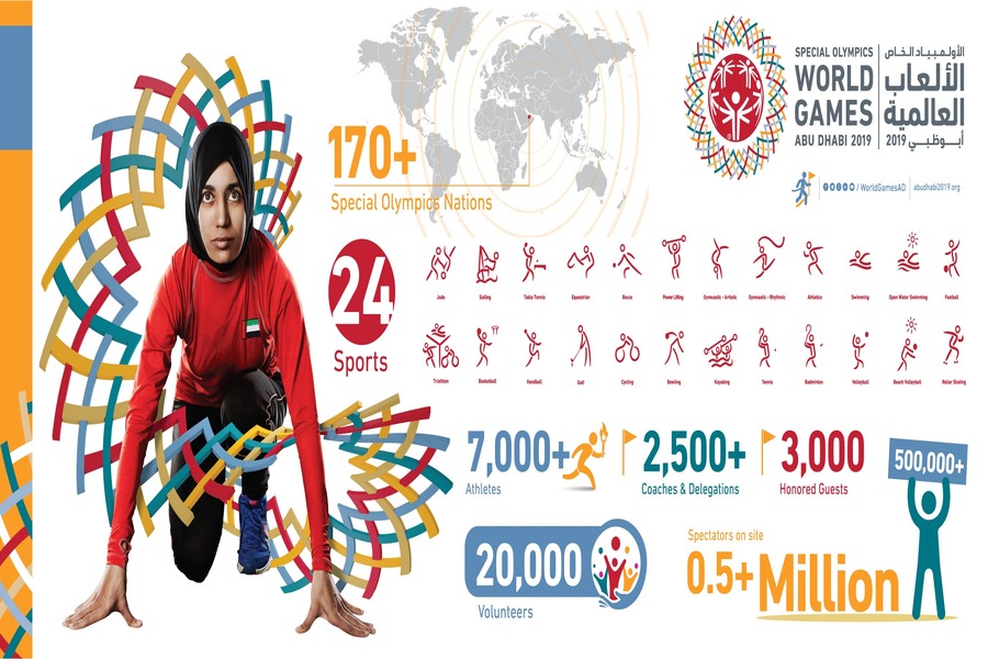 United Arab Emirates First In Middle East To Host Special Olympics World Games