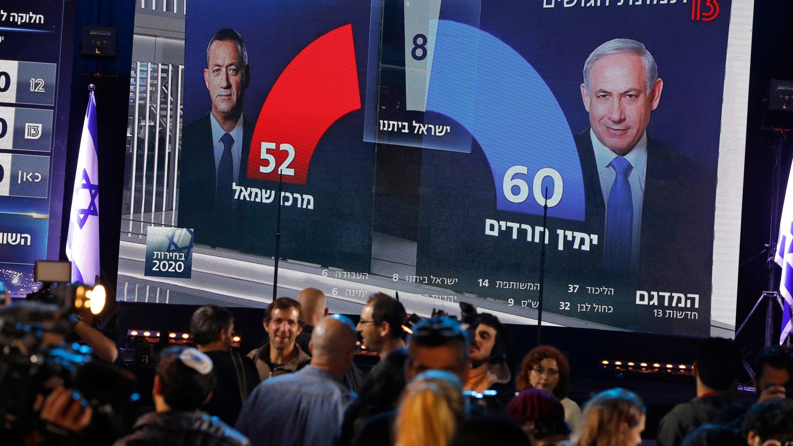 Exit Polls in Israel Show Netanyahu on Cusp of Retaining Power (LIVE UPDATES)