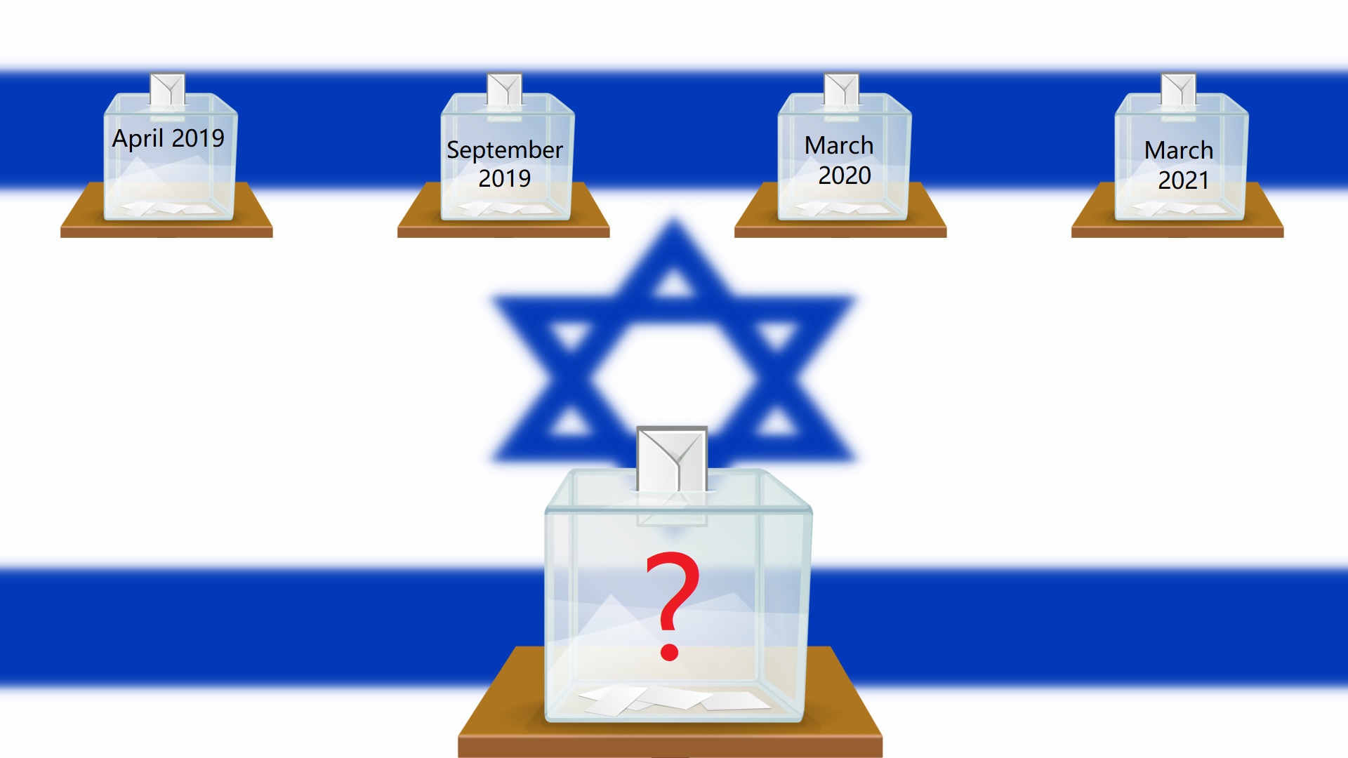 Israel Bracing for Possible 5th Election Cycle