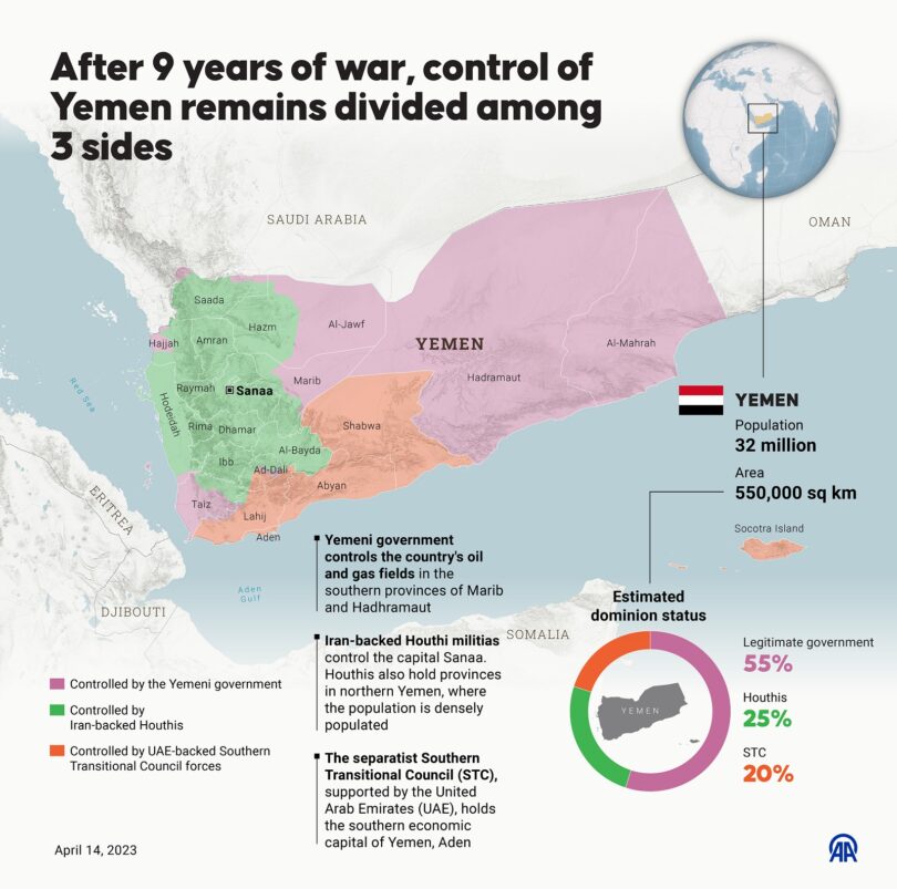 Saudi Delegation Seeks End To Yemeni Civil War - The Media Line