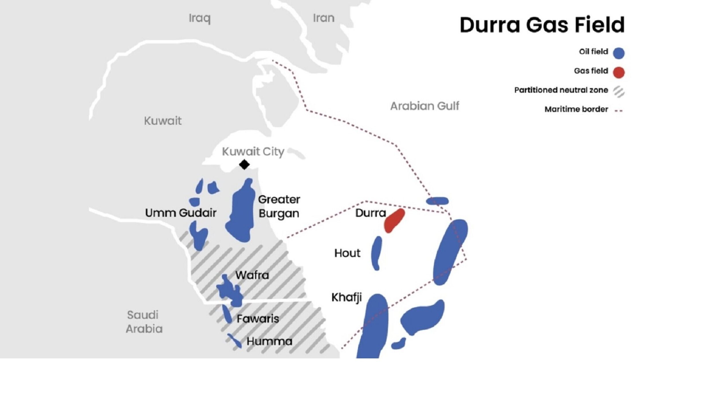 The Durra Gas Field and Security of Kuwait