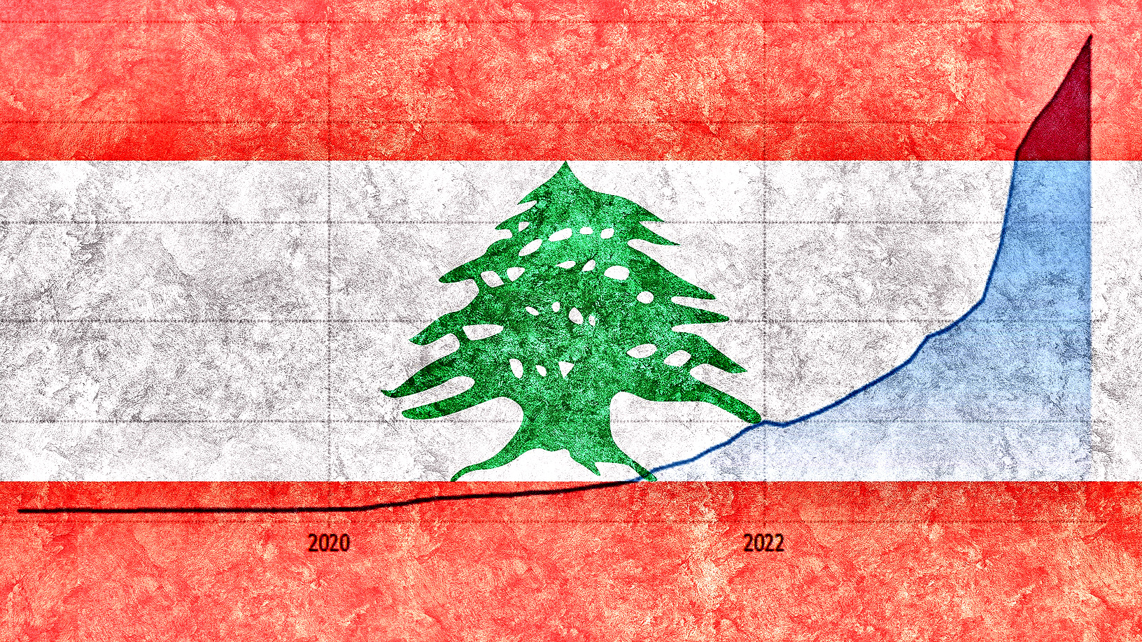 Lebanon’s Inflation Soars to 4,667% Since 2019, Says Bank Audi Report