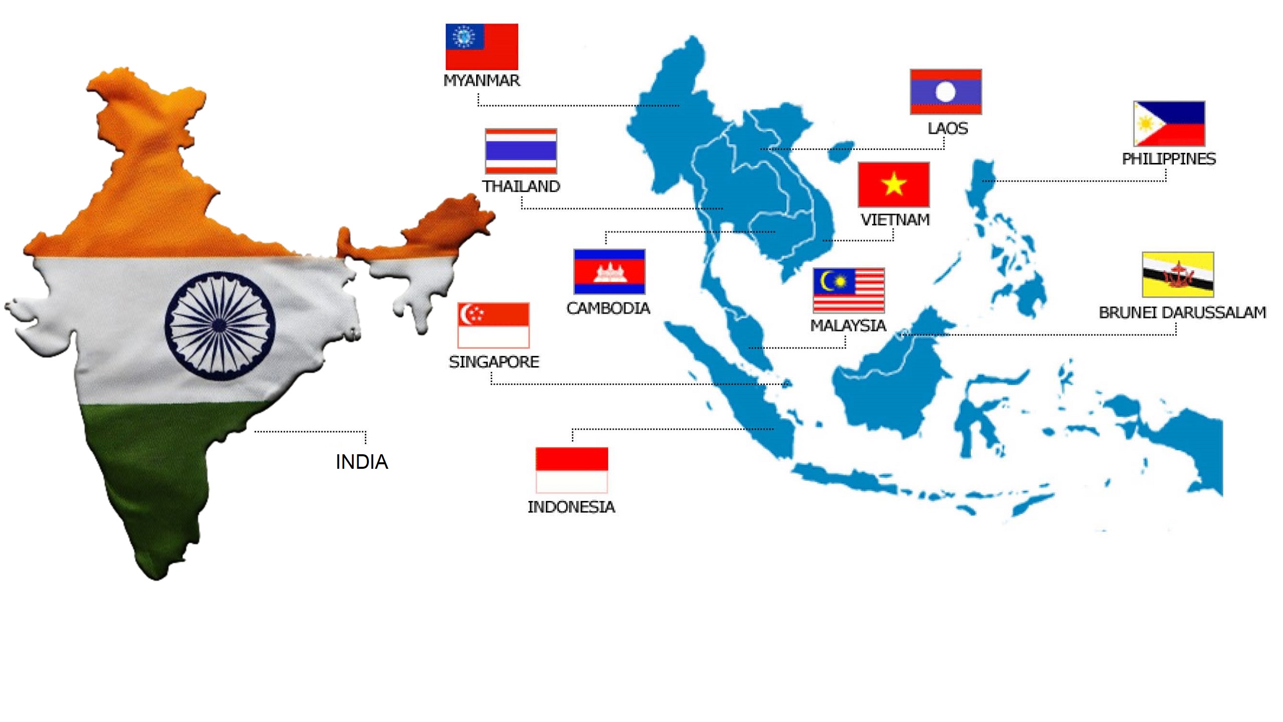 India and Developing Relations With ASEAN