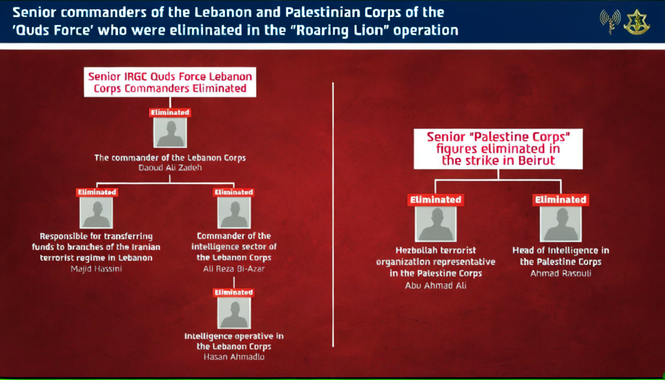 Israeli Navy Killed 5 Senior Quds Force IRGC Commanders in Beirut Hotel